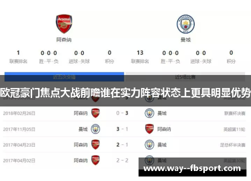 欧冠豪门焦点大战前瞻谁在实力阵容状态上更具明显优势